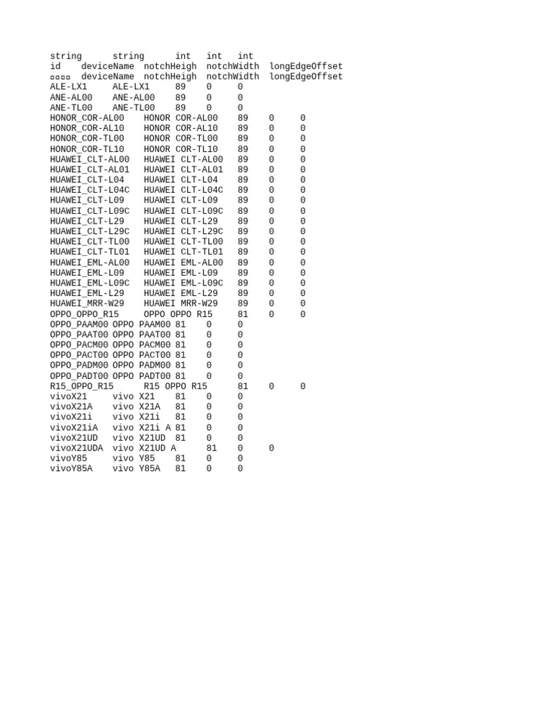 Device Info | PDF