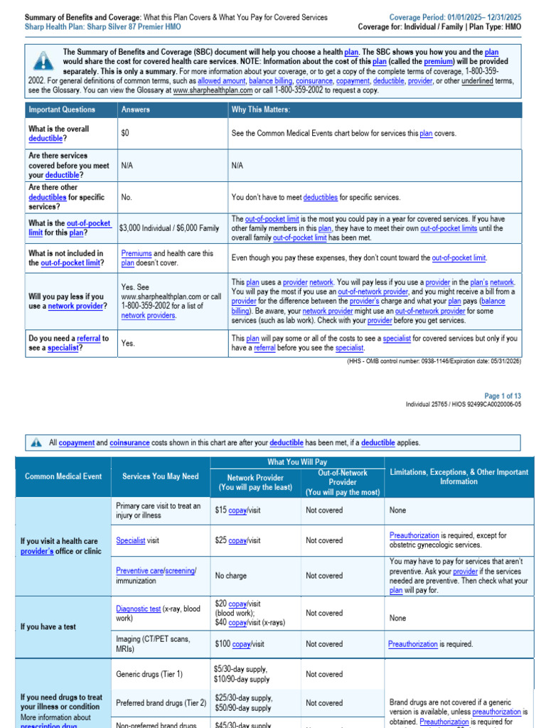 Sharp Silver 87 Premier HMO Overview | PDF | Mental Health | Insurance