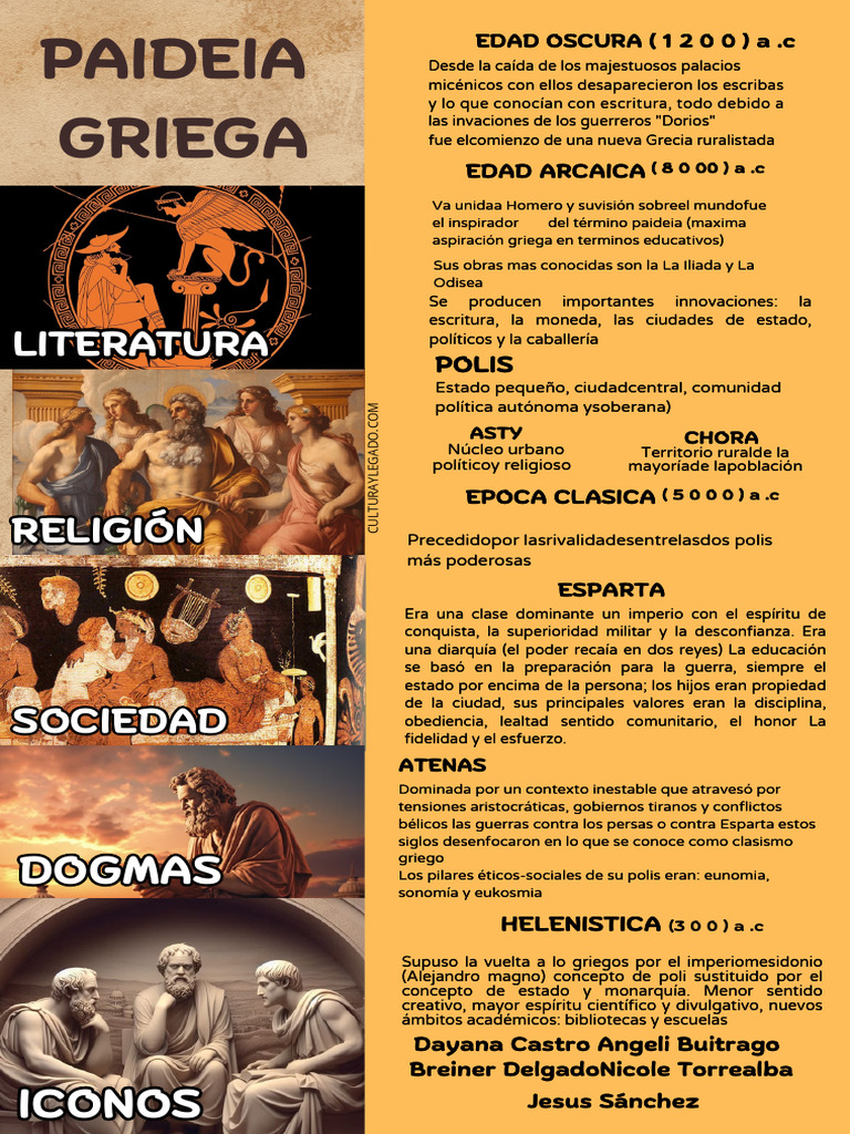 Historia de la Antigua Grecia: Épocas y Cultura | PDF | Antigua Grecia ...
