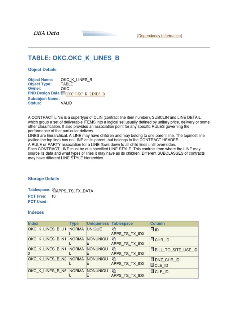 Important Tables - Service Contract | PDF | Identifier | Invoice