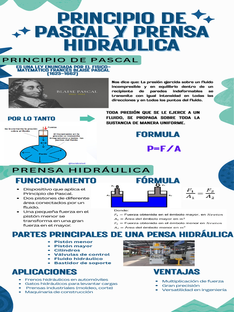 Prensa Hidraulica - Principio de Pascal | PDF