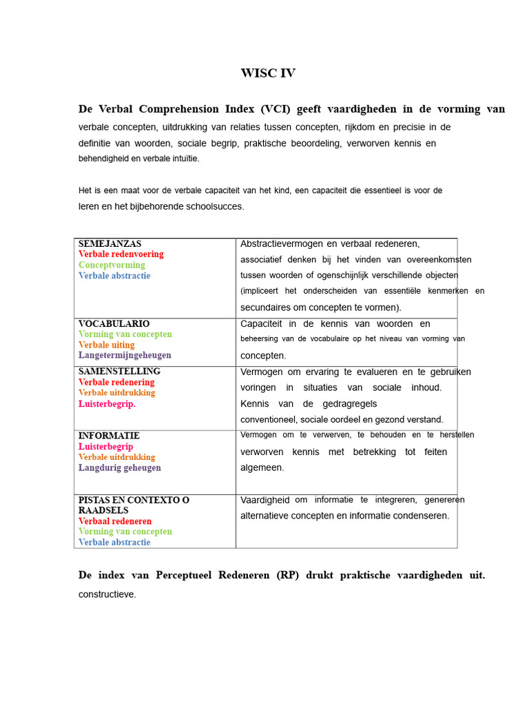 Wisc IV Tabel | PDF