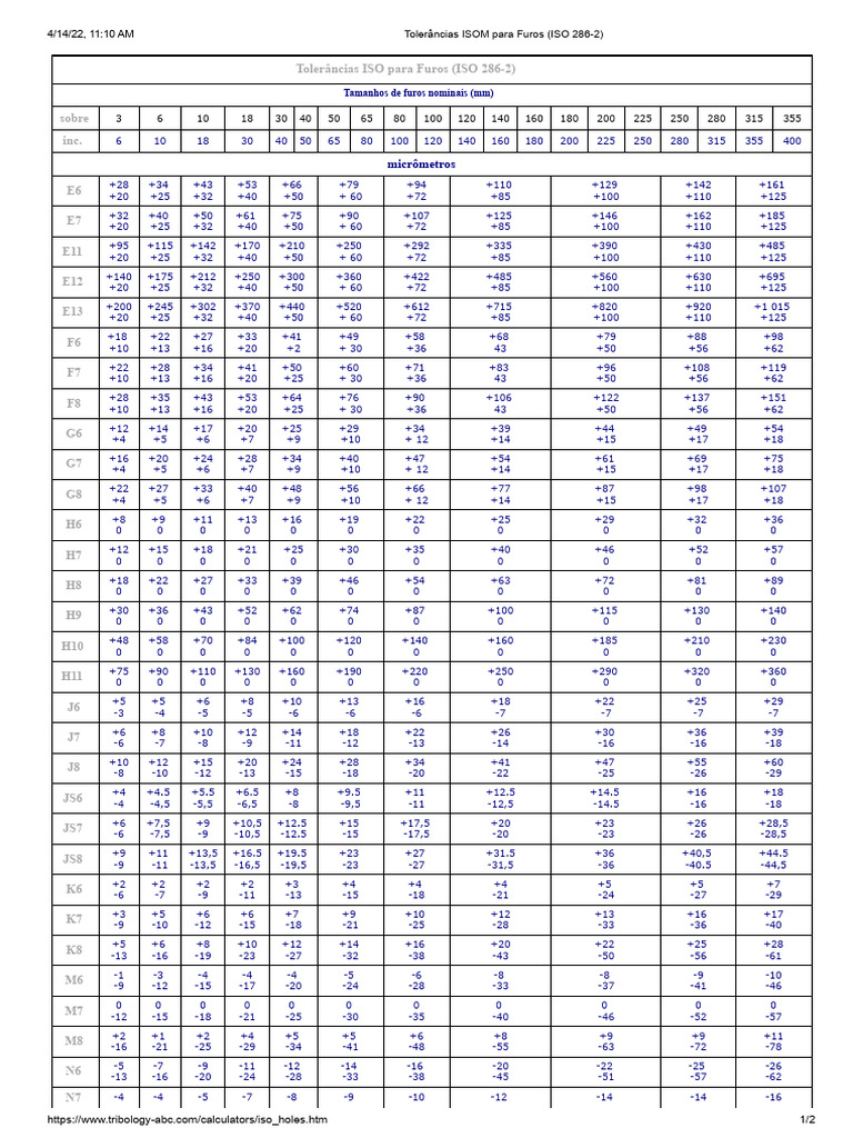 Tolerâncias ISO para Furos (ISO 286-2) | PDF | Organizações ...