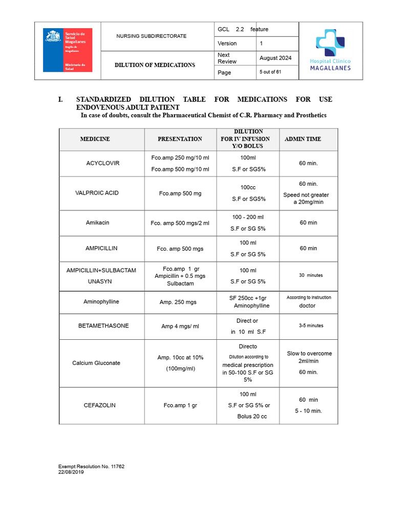 Standardized IV Medication Dilution Guide | PDF | Drugs | Medical ...