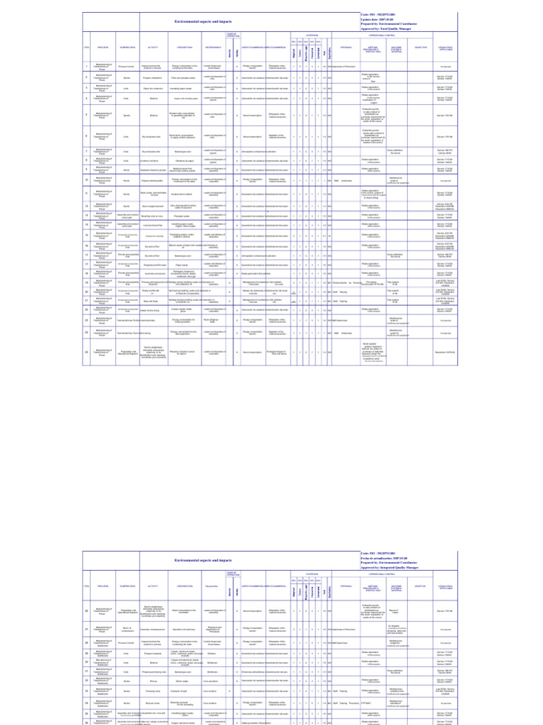 Matrix of Environmental Aspects and Impacts | PDF | Waste | Transformer