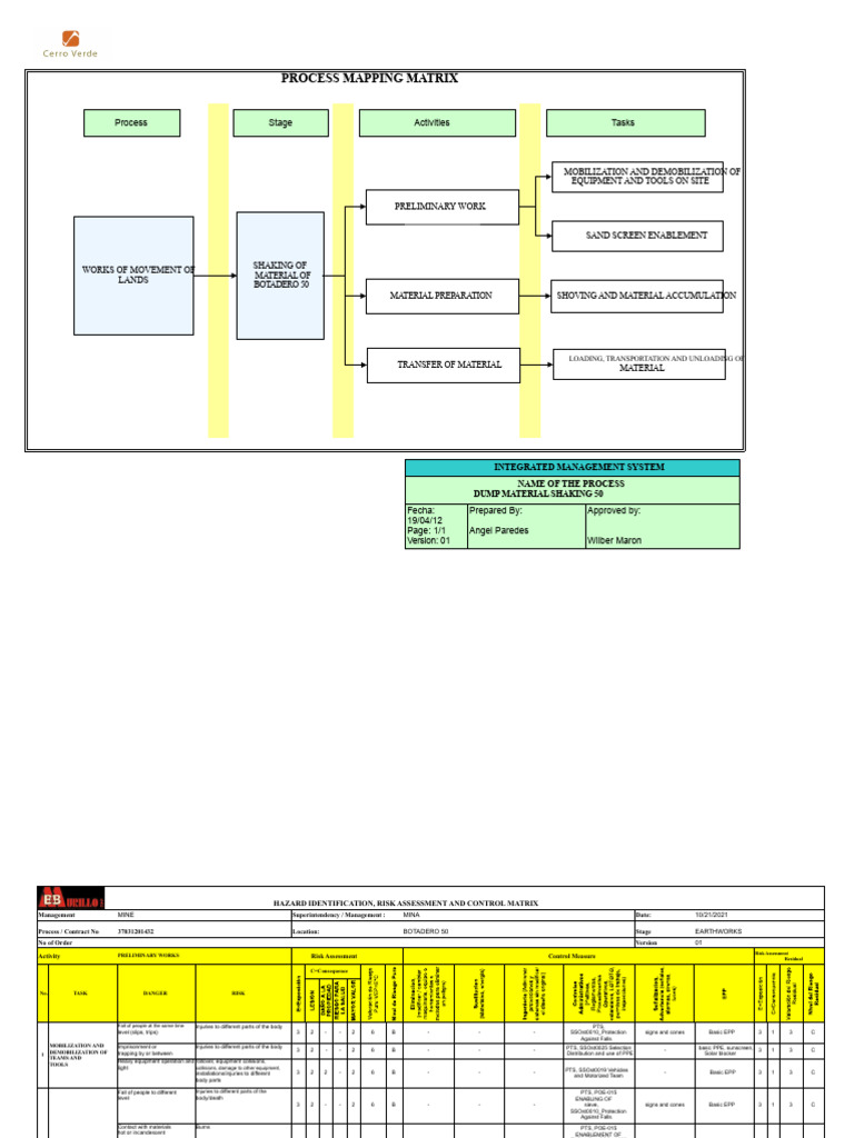 Ipecr 321-12 Screening of Dump Material 50 | PDF | Personal Protective ...