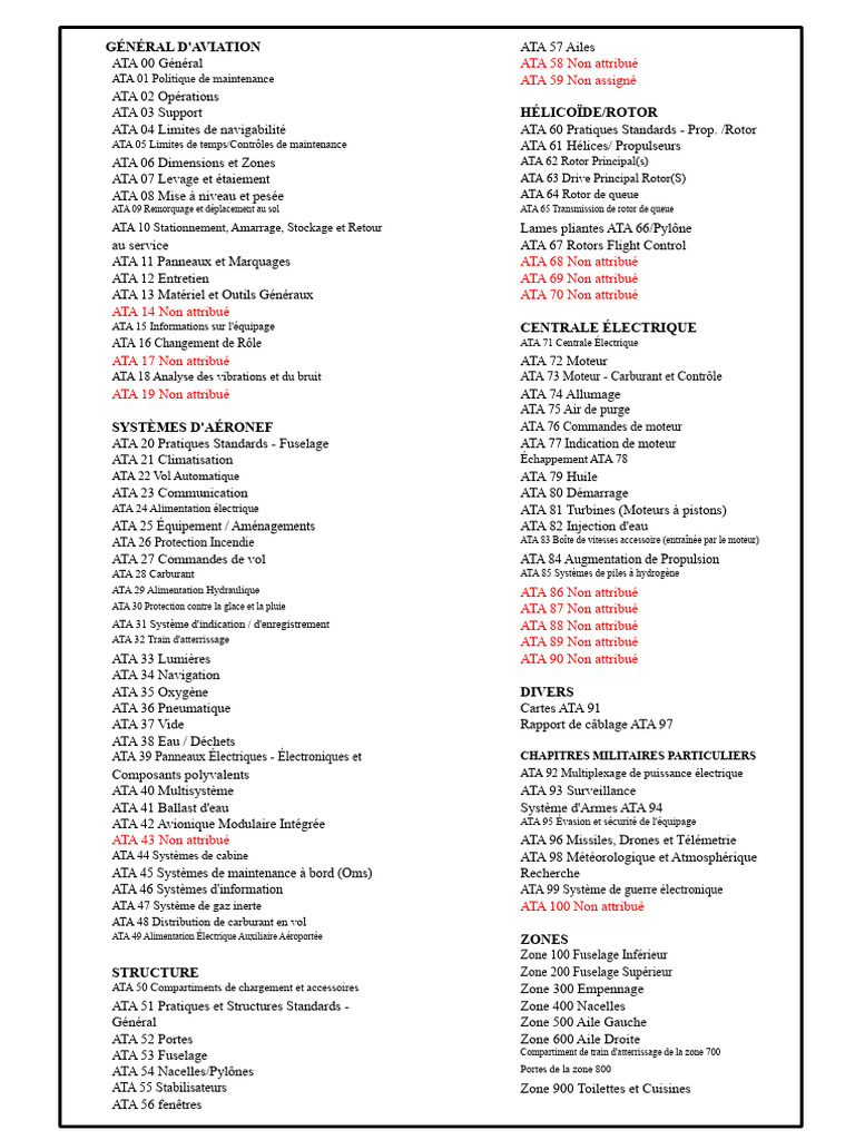 Liste des chapitres ATA aéronautiques | PDF | Avion | Aviation