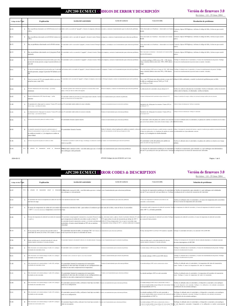 Códigos de Error APC200 ECM/ECI | PDF | Sensor | Memoria de acceso ...