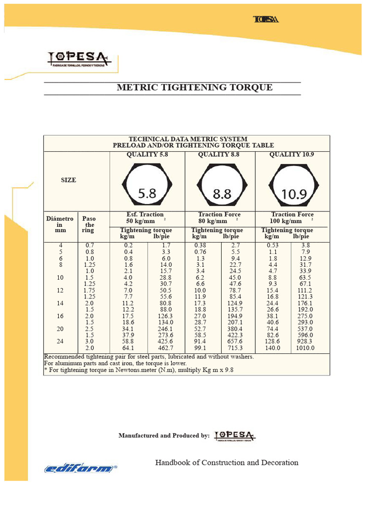 Torque Table for Screws | PDF | Screw | Metalworking
