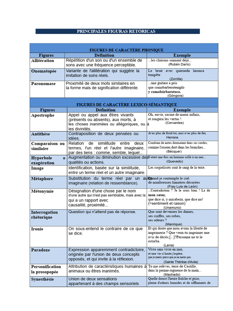 Figures de style en rhétorique | PDF | Techniques de rhétorique