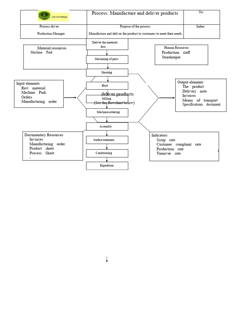 Q2 Crosbybon Turtle Process Sheet | PDF | Business Process | Production ...