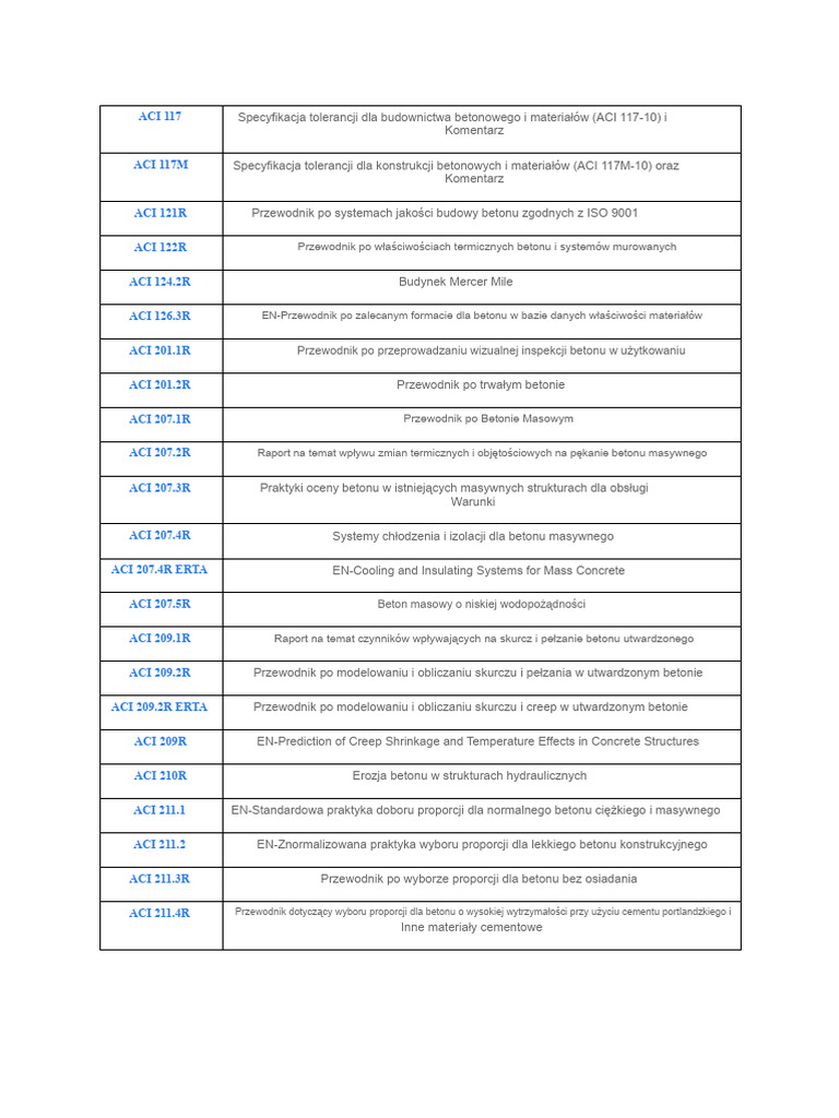 Normy ACI | PDF