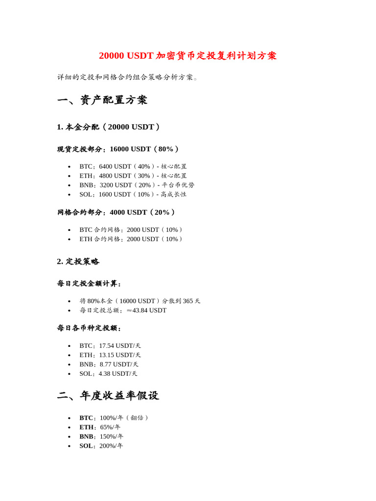 20000 USDT加密货币定投复利计划方案| PDF
