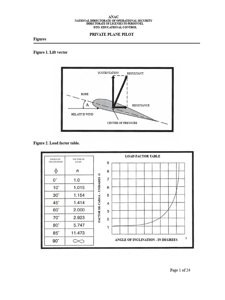 Annex Figures For The Ppa Questions | PDF | Airplane | Flight