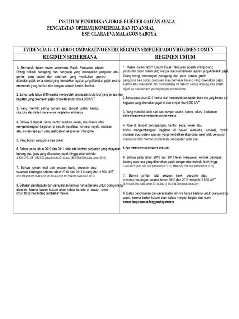 Perbandingan Pajak: Regimen Sederhana vs Umum | PDF