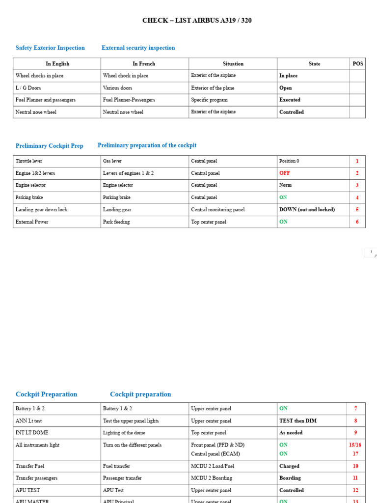 Airbus A319/320 Safety Inspection Checklist | PDF | Cockpit | Landing Gear