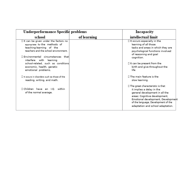 Comparative Table Low Academic Performance | PDF
