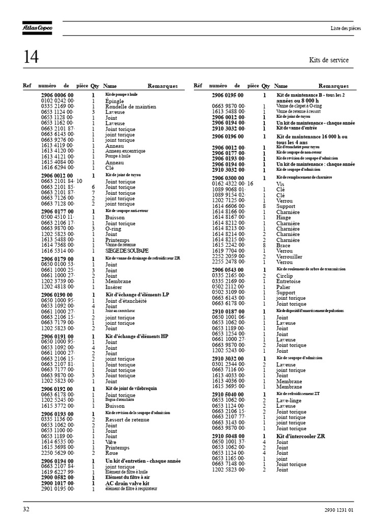 Liste des kits de service et pièces | PDF | Hydraulique | Ingénierie ...