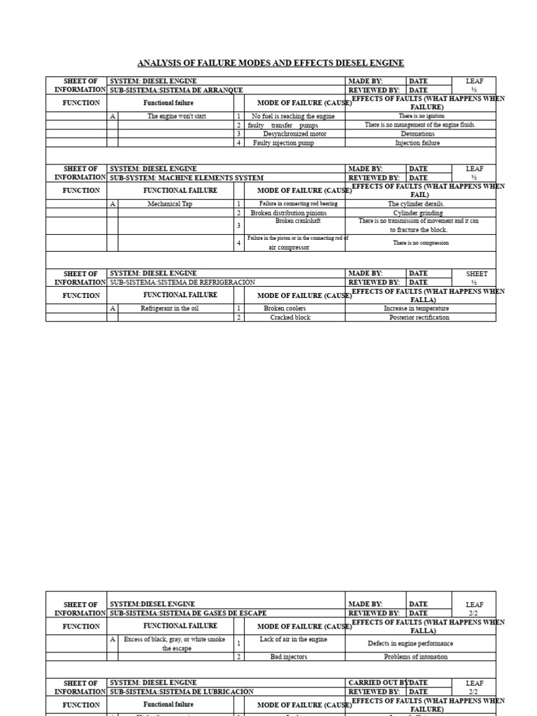 Diesel Engine Failure Modes Analysis | PDF | Turbocharger | Engines