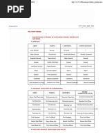 Military Rank Conversion Chart | PDF | Sergeant | Staff Sergeant