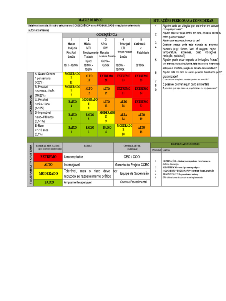 Matriz de Risco e Controle de Segurança | PDF
