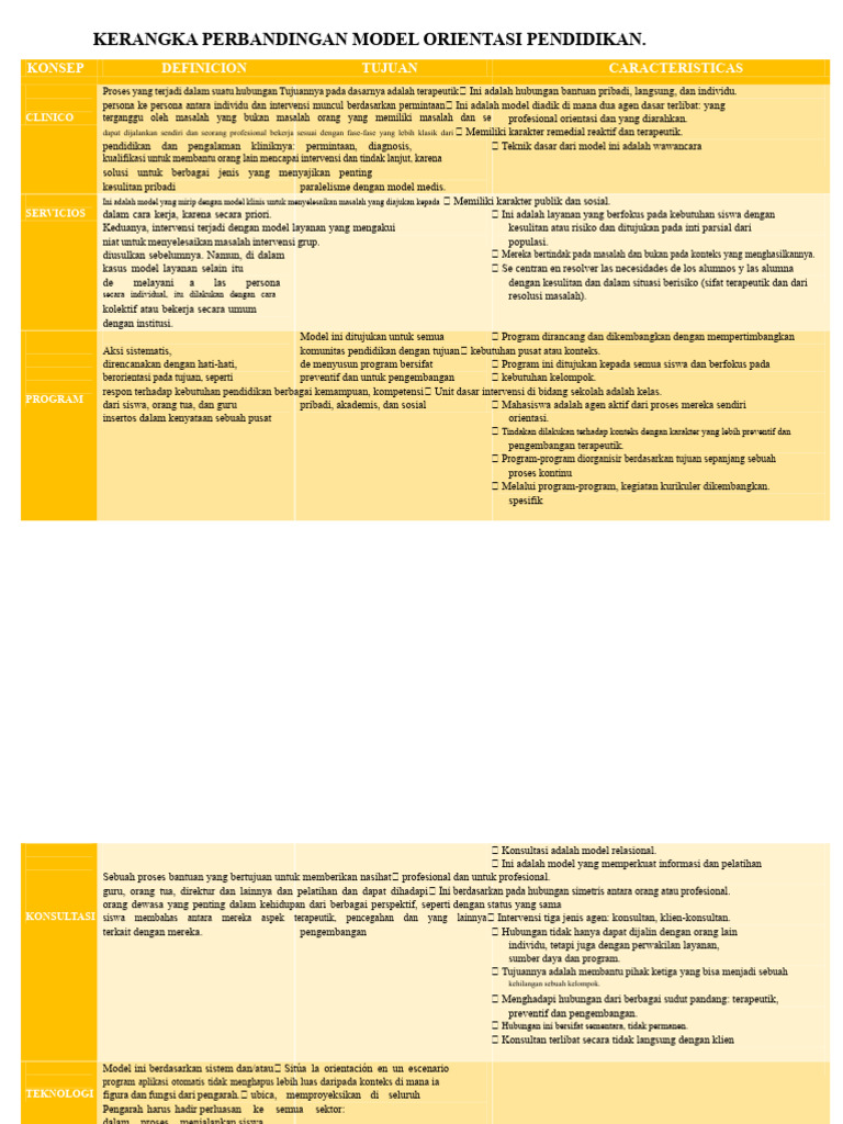 Perbandingan Model Pendidikan Terapeutik | PDF