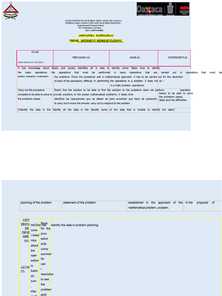 Evaluation Rubric For Mathematics Education 3rd Grade | PDF