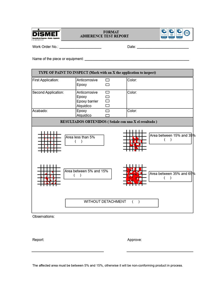 Adherence Test Report Format | PDF