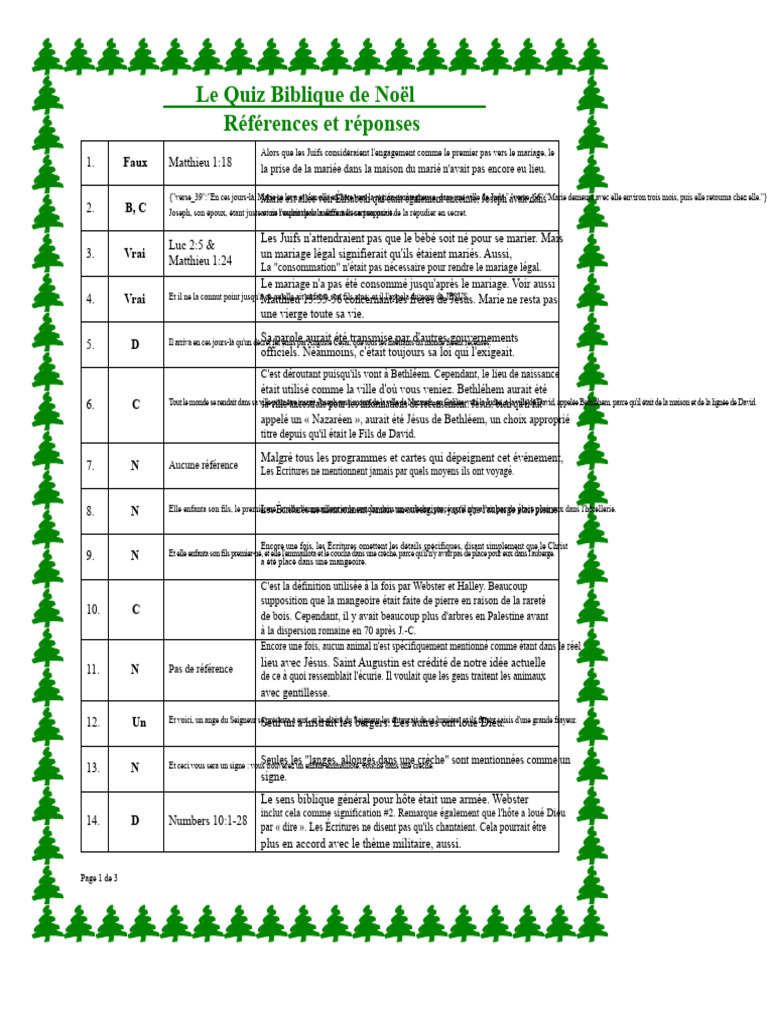 Les Références Et Réponses Du Quiz Biblique de Noël | PDF | Anno Domini ...