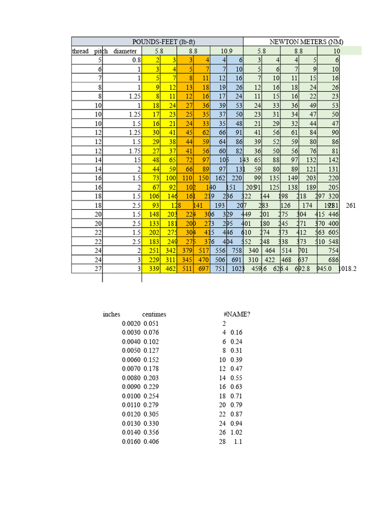 Torque Conversion Chart: lb-ft to Nm | PDF