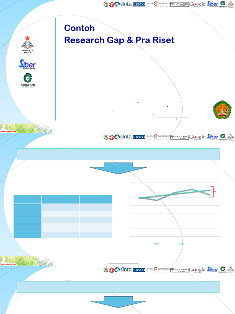 0. Hapzi Ali, Research Gap & Pra Riset | PDF