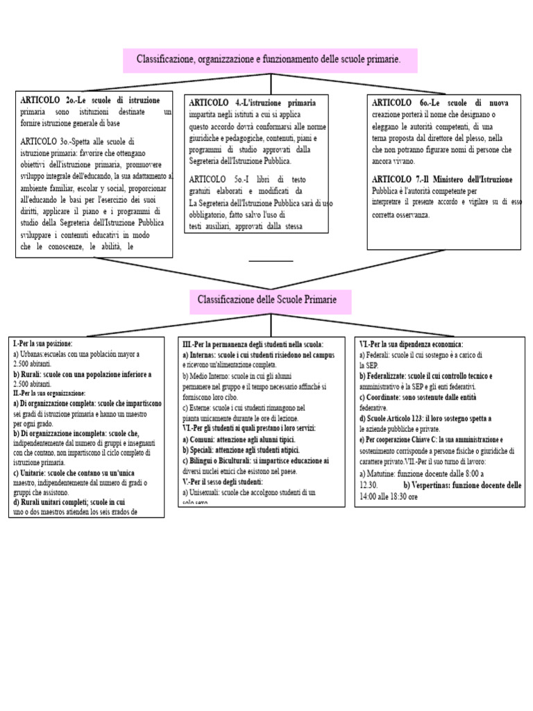 Classificazione, Organizzazione e Funzionamento Delle Scuole Primarie ...