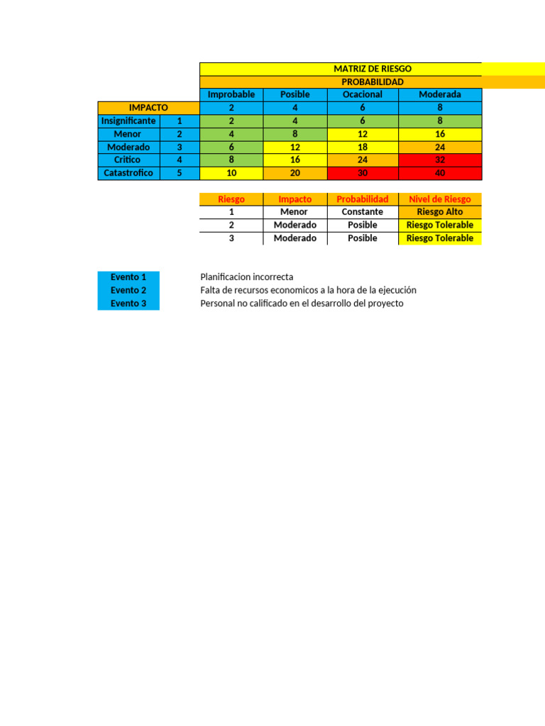 Matriz de Riesgo: Análisis y Planificación | PDF