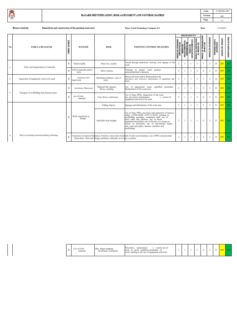 IPERC Matrix - Machine Room Work | PDF | Personal Protective Equipment ...