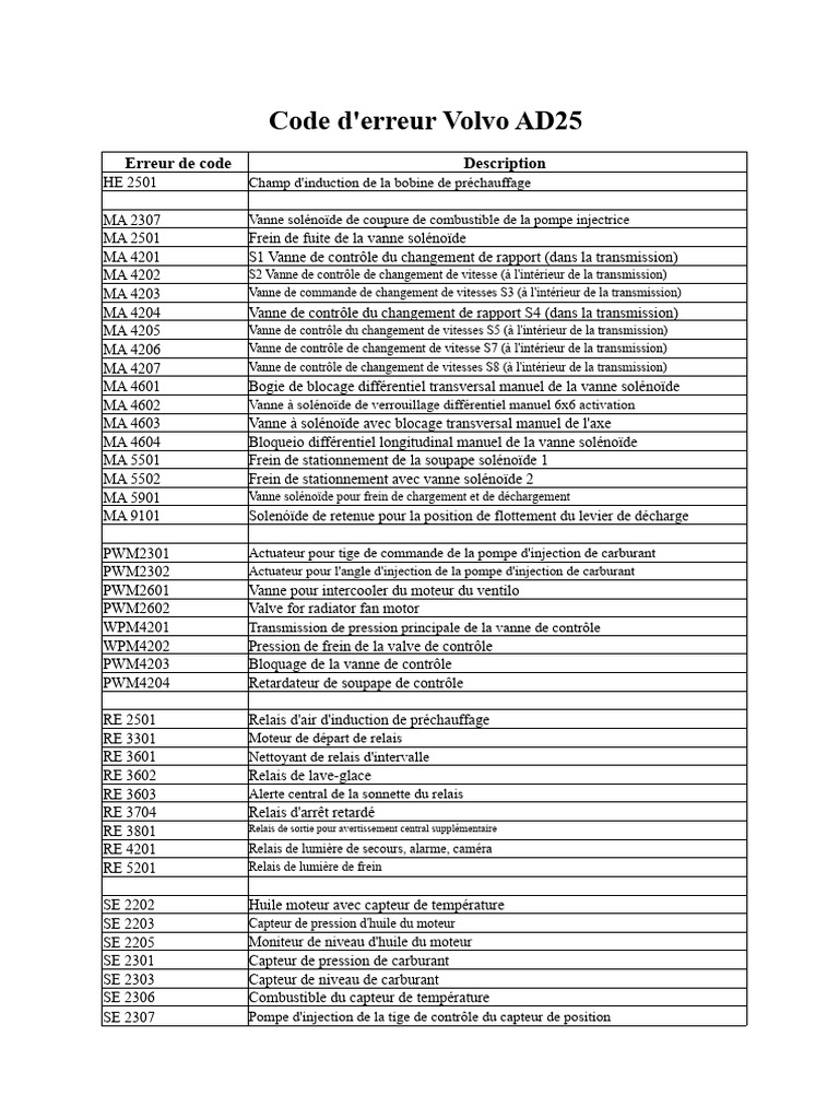 Codes d'erreur Volvo AD25 et descriptions | PDF | Injection (moteur ...