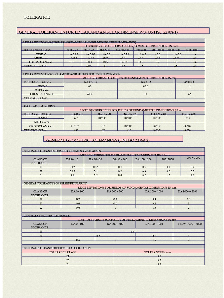 Tolerances per UNI ISO 22768 Standards | PDF | Engineering Tolerance ...