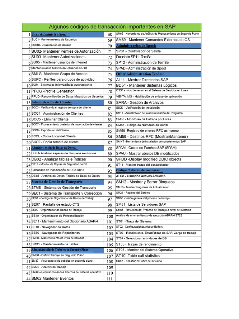 Códigos de Transacción Clave en SAP | PDF | Usuario (informática ...