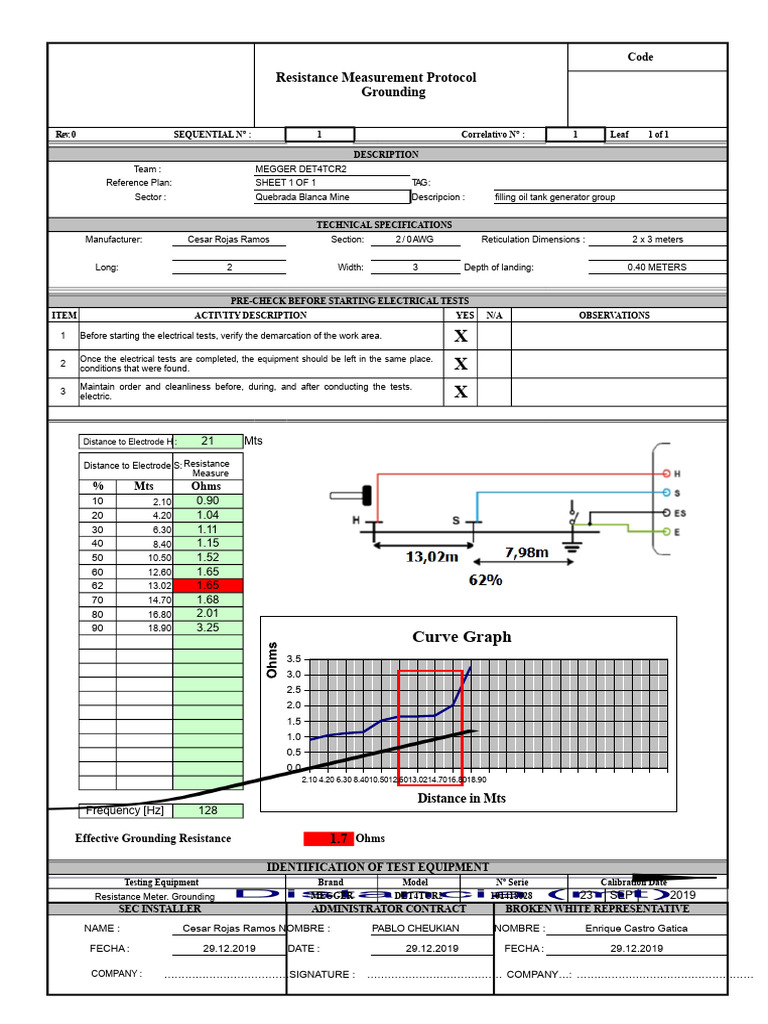 Grounding Resistance Measurement Protocol | PDF | Electrical ...