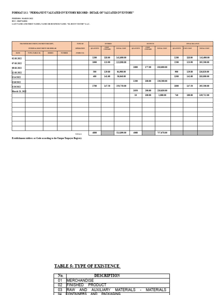 Format 13.1 Permanent Valued Inventory Record | PDF | Payments | Receipt