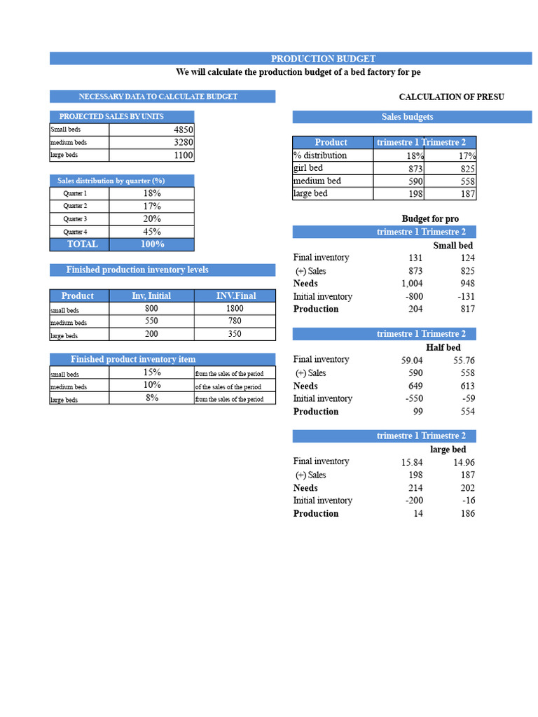 Bed Factory Production Budget Analysis | PDF