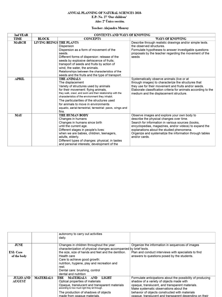 2nd Year Natural Sciences Curriculum 2018 | PDF | Knowledge | Trajectory