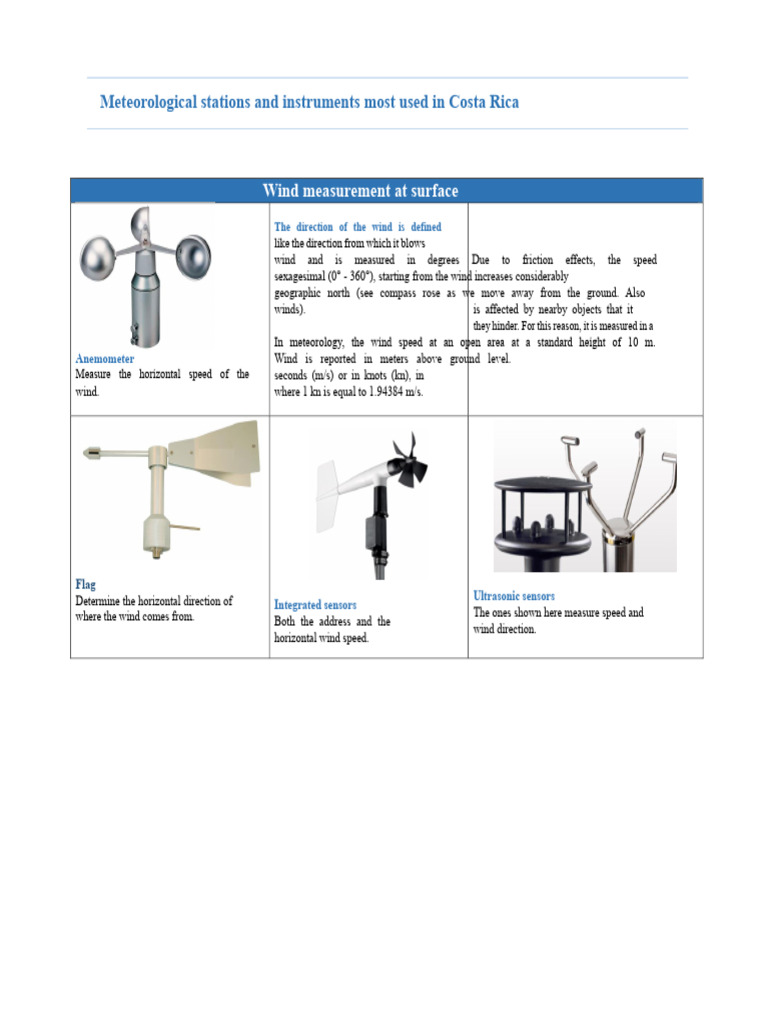 Costa Rica Meteorological Instruments Guide | PDF | Humidity | Pascal ...