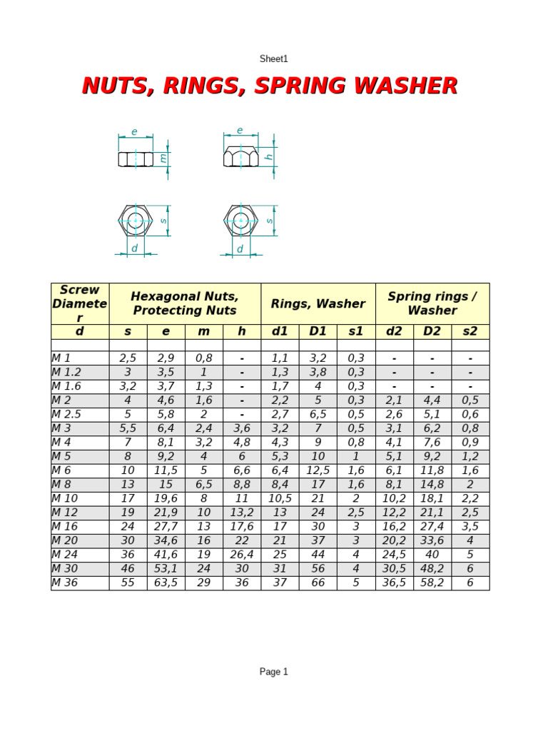 Nuts, Ring, Spring Washer | PDF
