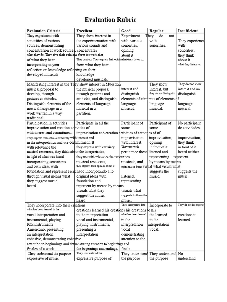 Music Evaluation Rubric Guide | PDF | Psychological Concepts | Cognition