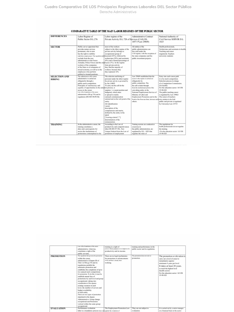 Comparative Table of The Main Labor Regimes of The Public Sector ...
