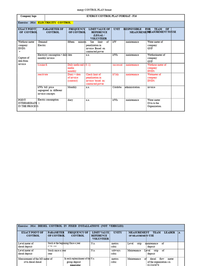 Format 16 - Energy Control PLAN Format | PDF | Power (Physics ...