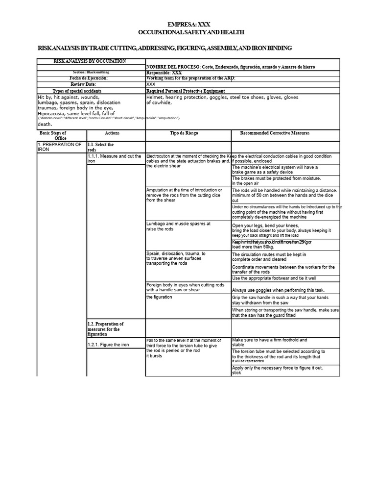Iron Processing Safety Risk Analysis | PDF | Personal Protective ...