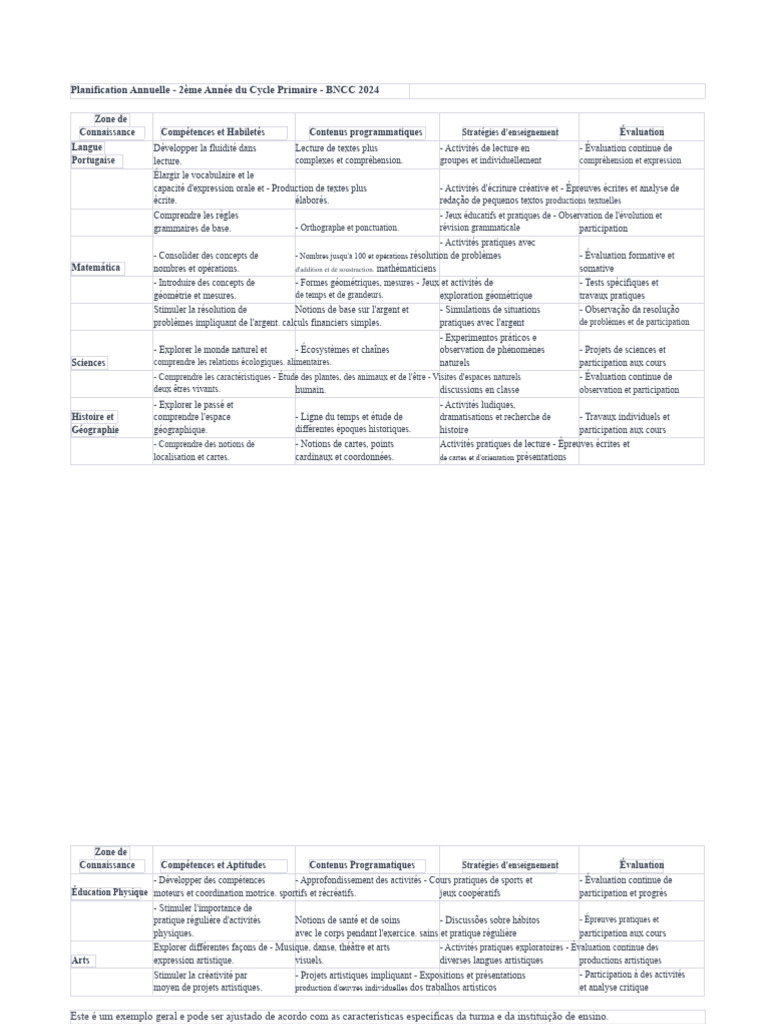 Planification Annuelle Cycle Primaire 2024 | PDF | Science | Géographie