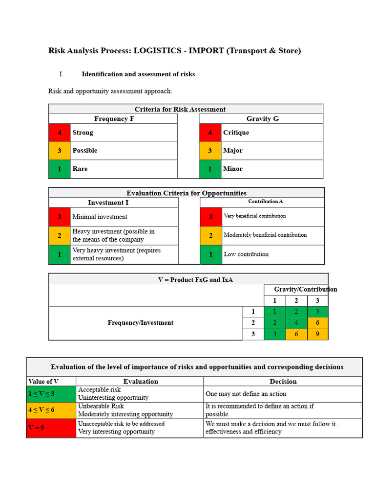 Risk Analysis Process | PDF | Risk | Risk Assessment