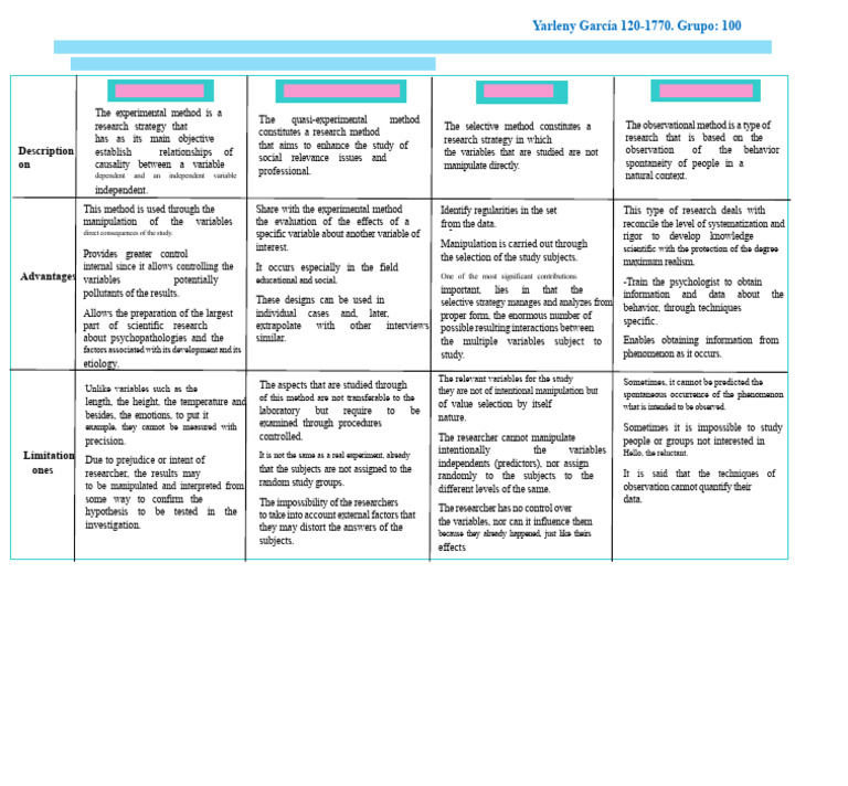 Comparative Table | PDF | Experiment | Cognitive Science